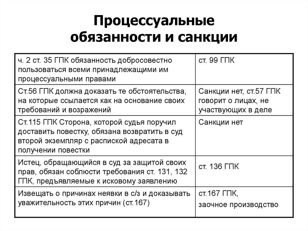 Характеристика гпк