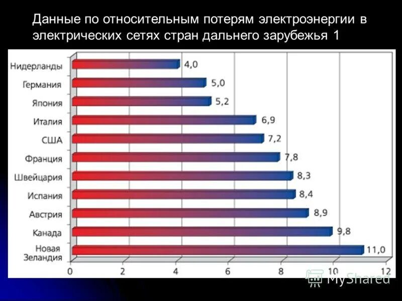 Потеря данных пример