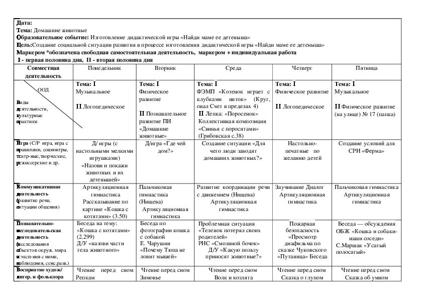 Календарный план средняя группа тема домашние животные. План на тему домашние животные для средней группы. Календарный план в старшей группе тема домашние животные. Темы недели в средней группе. Нерегламентированная деятельность в средней группе
