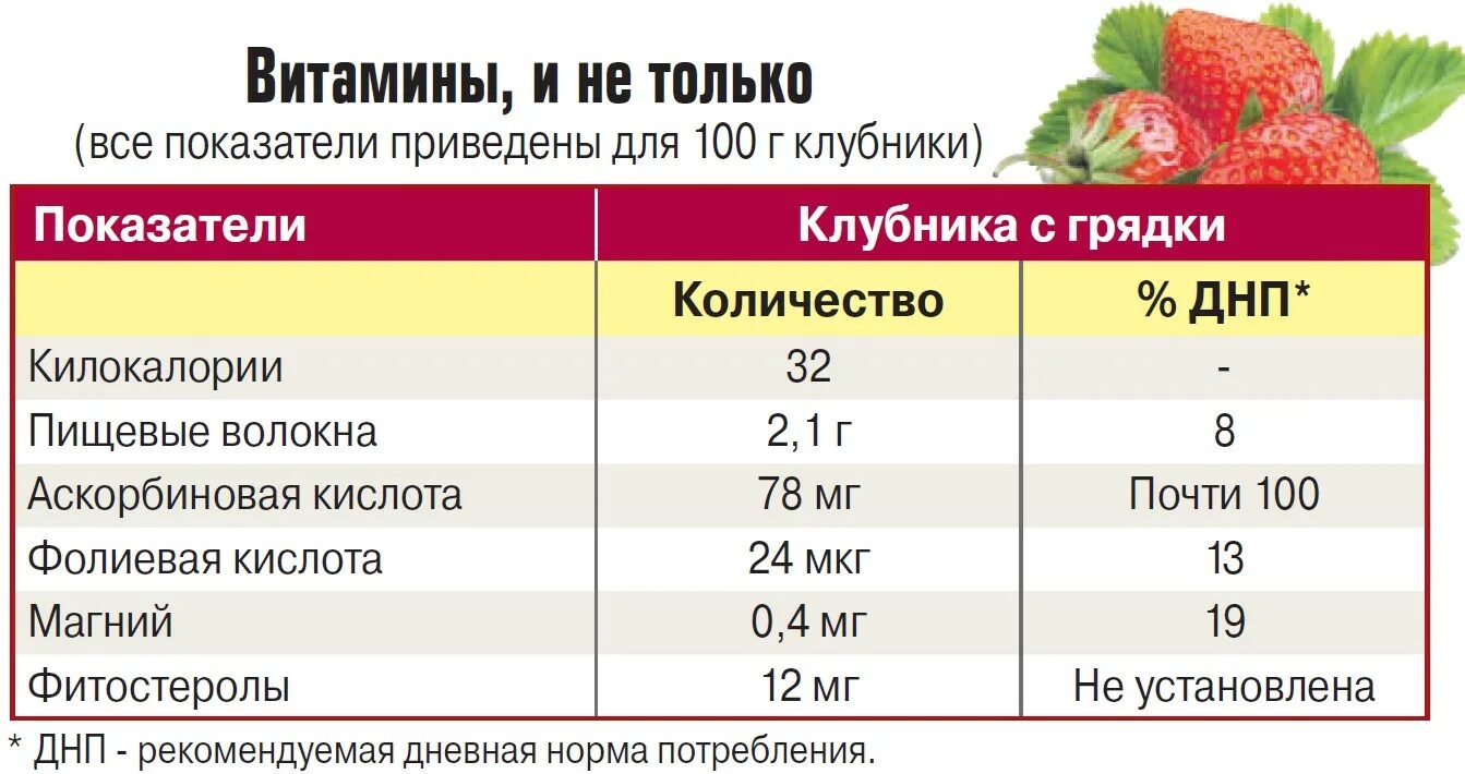 Сколько дней нужно пить фолиевую кислоту. Витамин фолиевая кислота суточная норма. Фолиевая кислота норма потребления. Норма потребления фолиевой кислоты. Фолиевая кислота суточная норма.