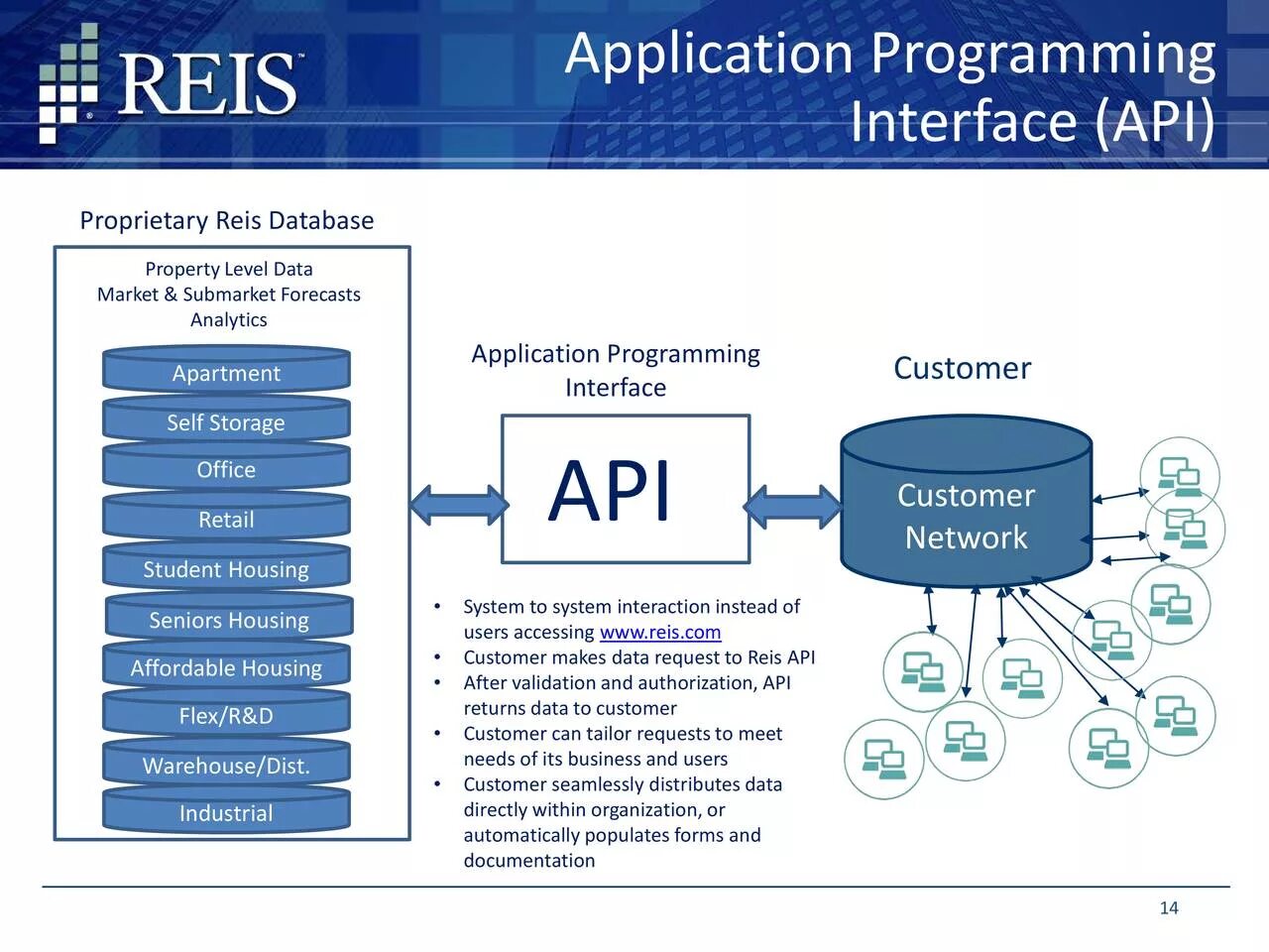 Реализованный api. Характеристики открытых API. Схема API запросов. Интерфейс взаимодействия API. Уровни партнерства API.