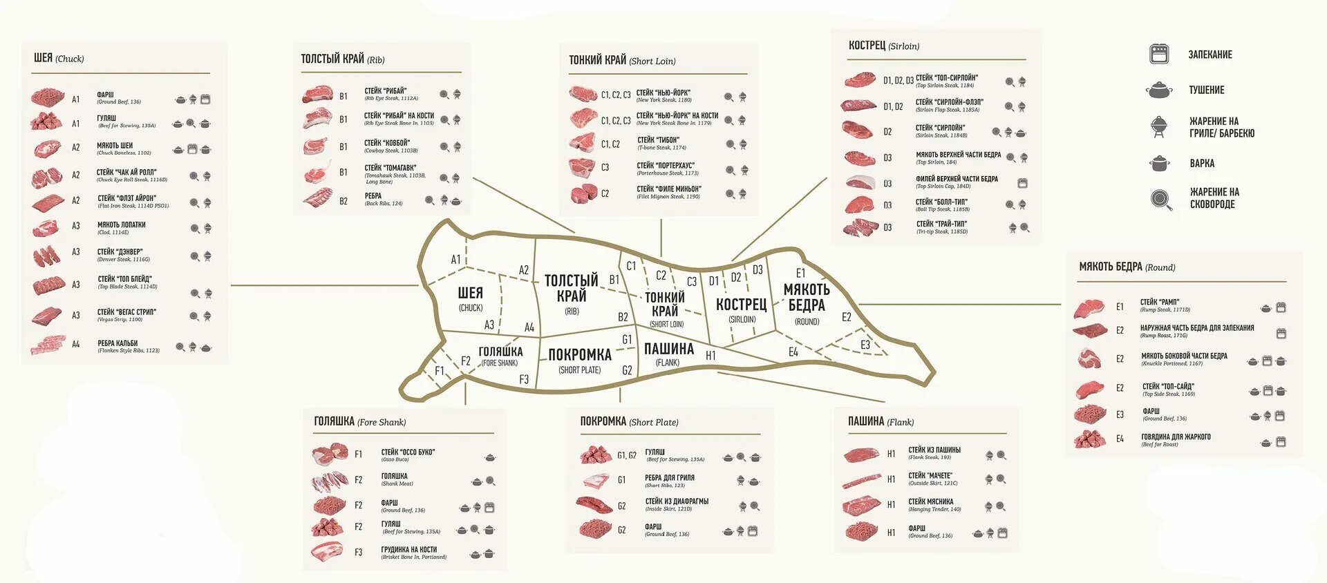 Схема разделки отрубов Праймбиф. Части говядины для стейка. Филейная часть говядины. Схема разруба говядины. Лучшая часть говядины для фарша