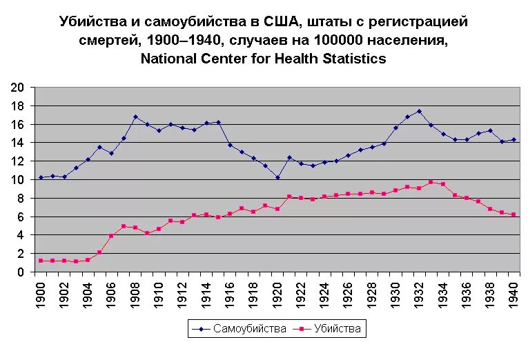 Статистика убитых полицейскими в сша. Сколько преступлений в сша. Число убийств в сша. Статистика убийств в сша. Статистика преступлений в сша.