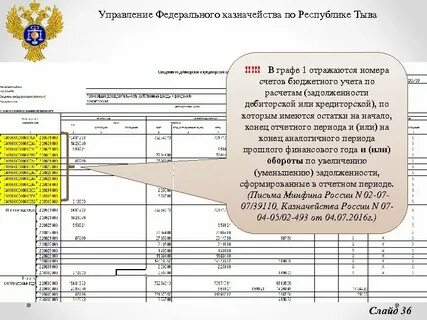 Счет 304.06 в бюджетном учреждении