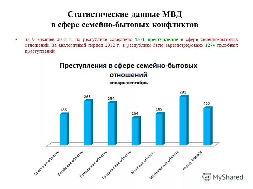 Статистика насильственных преступлений. Насилие в семье статистика. Насильственная преступность статистика. Правонарушения в сфере семейнотбытовых отношений таблица. Преступлений в сфере бытовых отношений.