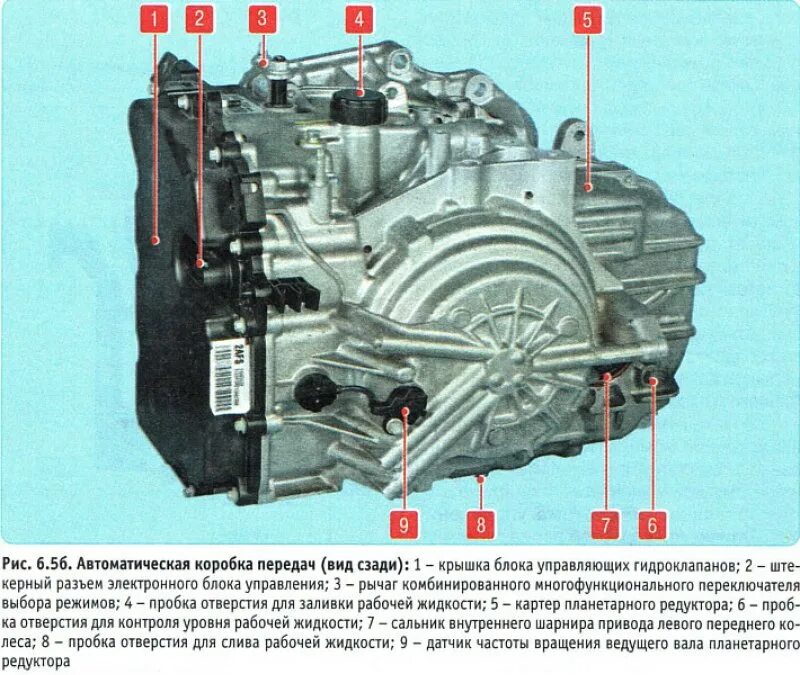 Контрольная пробка АКПП 6т40. Коробка АКПП Авео т250 схема. Контрольный болт КПП Авео т 250. Конструкция коробки автомат на Шевроле Круз.