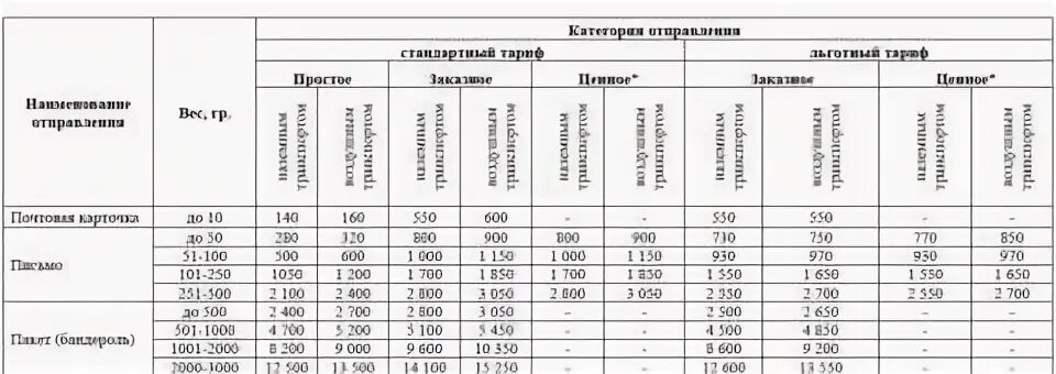 Казпочта сколько