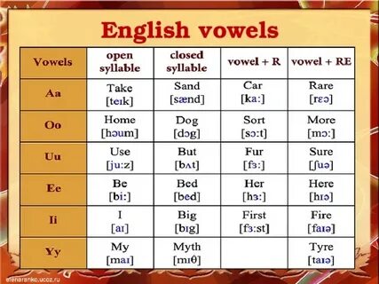 Read words open close
