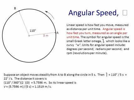 Is how speed