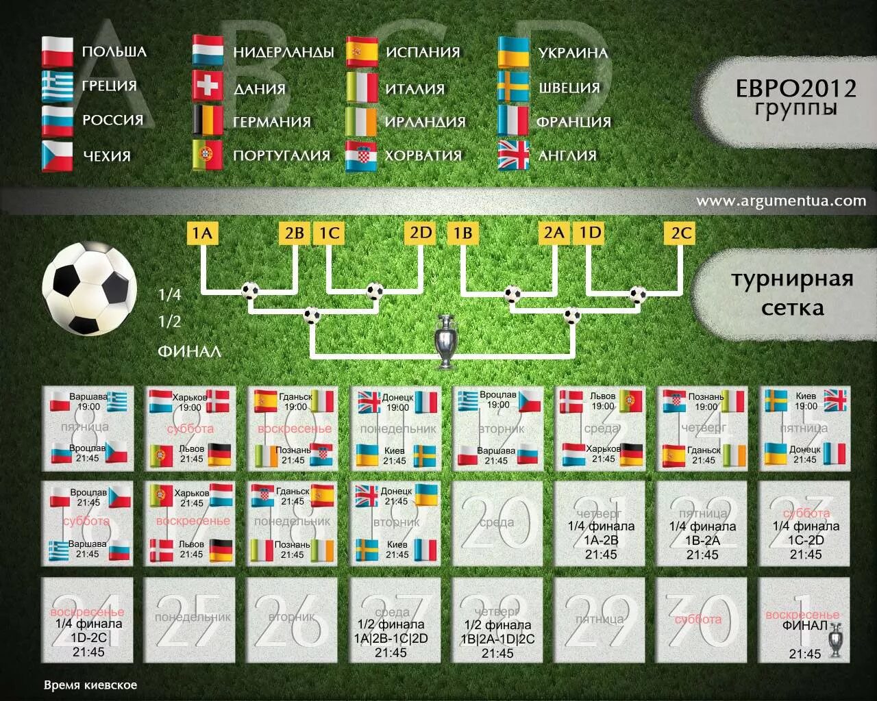 Евро 2012 сетка. Чемпионат Европы 2012 таблица. Евро по футболу 2012 турнирная сетка. Таблица евро 2012 по футболу. Таблица результатов футбола чемпионат европы