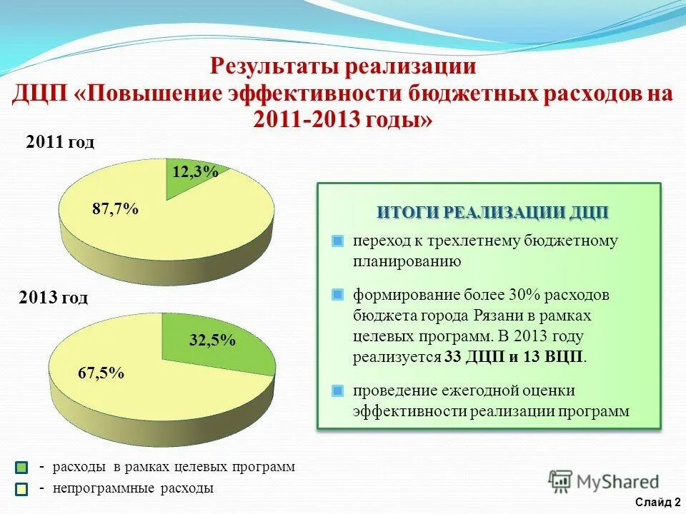 Повышение эффективности бюджетных расходов в годах. Повышение эффективности бюджетных расходов в годах