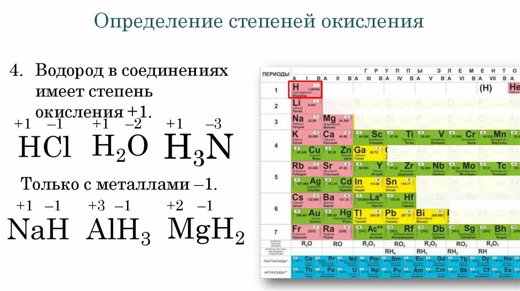 Какой элемент обязателен во всех оксидах. Таблица Менделеева степень окисления. Элементы которые в соединениях проявляют степень окисления -1. Максимальная и минимальная степень окисления таблицы Менделеева. Таблица степеней окисления химических элементов 8 класс.