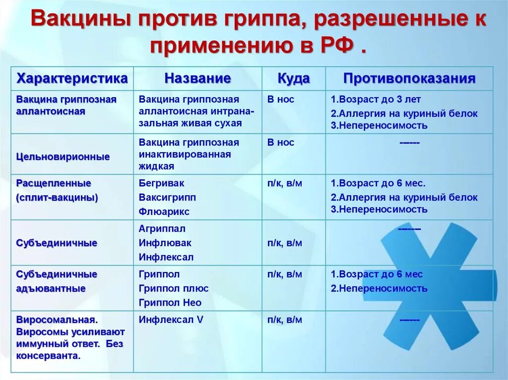 Название вакцин против