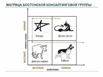Звезда корова собака трудный ребенок