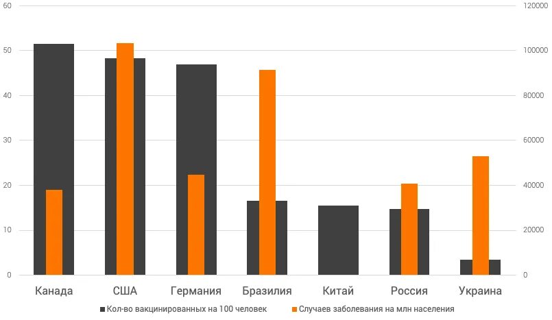 Уровень доверия к власти. Уровень доверия в России. Уровень доверия к власти в России статистика. Уровень доверия по странам.