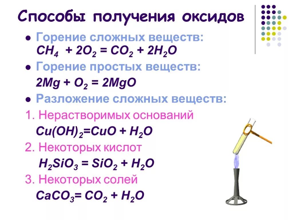 Способы получения оксидов сложных веществ. Напишите уравнение реакции получения оксидов формулы. Кислотные оксиды химические свойства и способы получения. Получение и свойства оксидов.