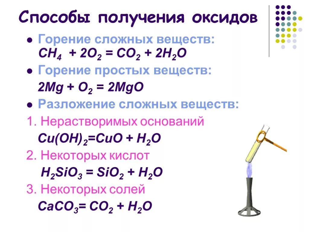 Способы получения оксидов сложных веществ. Напишите уравнение реакции получения оксидов формулы. Кислотные оксиды химические свойства и способы получения. Получение и свойства оксидов. Cuo cao sio2 4