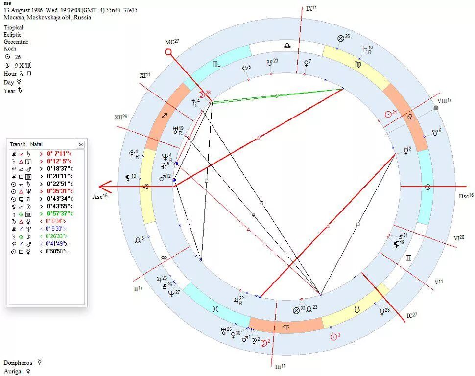 Десцендент в натальной карте. Натальная карта Асцендент и десцендент рассчитать. Что такое десцендент в астрологии. Десцендент в близнецах. Билеты на натальную карту шоу купить