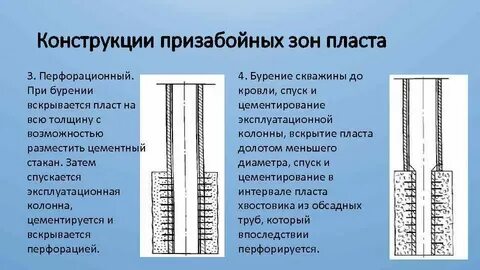 Зона давления