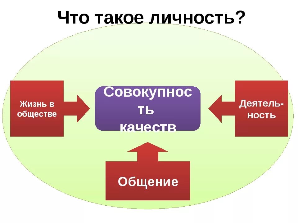 Личность это в обществознании. Презентация на тему личность. Проект на тему человек личность. Что такое личность Обществознание 6 класс. Личность общество 6 класс