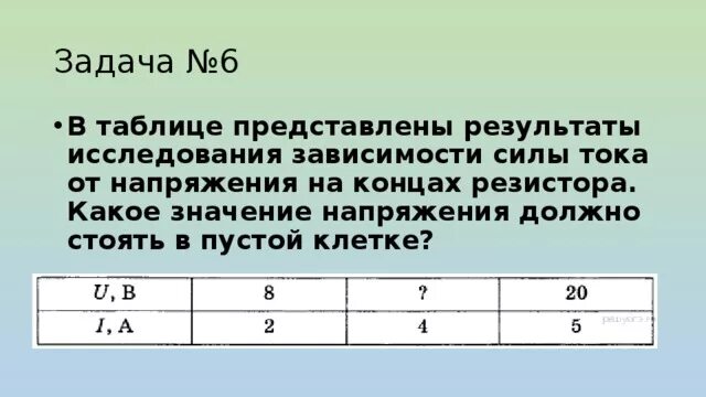 В таблице представлены Результаты исследования зависимости. Изучение зависимости мощности от напряжения. Зависимость силы тока от напряжения задачи. Таблица зависимости силы тока от напряжения.