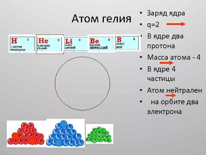 Заряд ядра атома гелия
