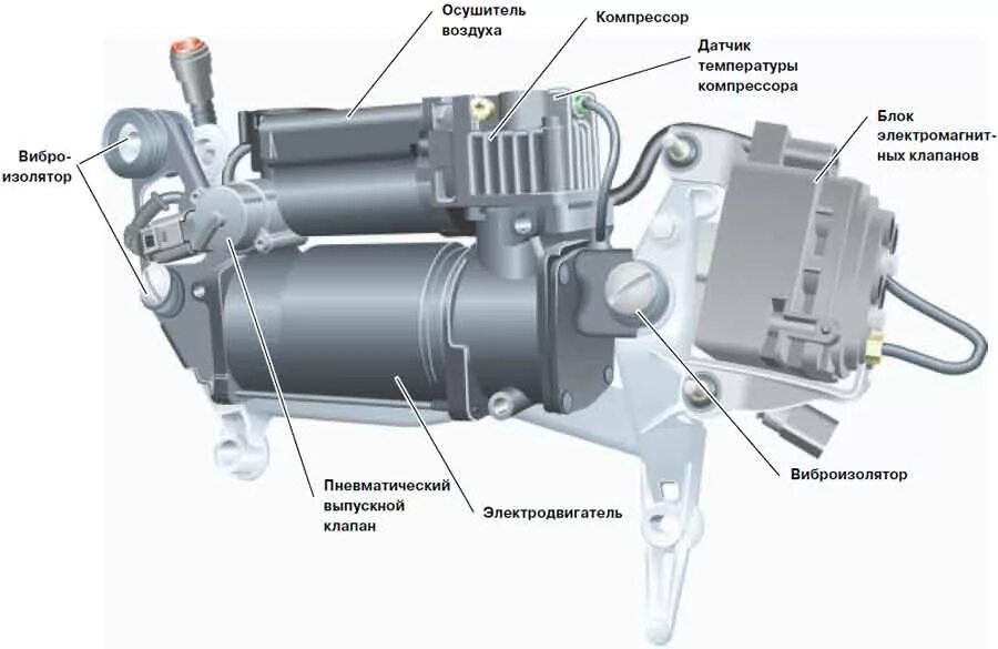Воздух датчик компрессор. Схема подключения компрессора пневмоподвески Туарег 2007. Компрессор пневмоподвески Ауди q7 4l схема. Схема компрессора Туарег 2008. Компрессор пневмоподвески Туарег 2009 клапан электромагнитный.
