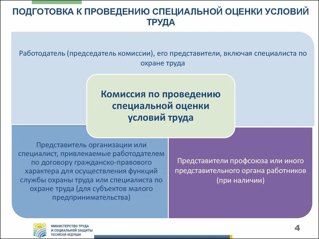 Оценка качества рабочего места