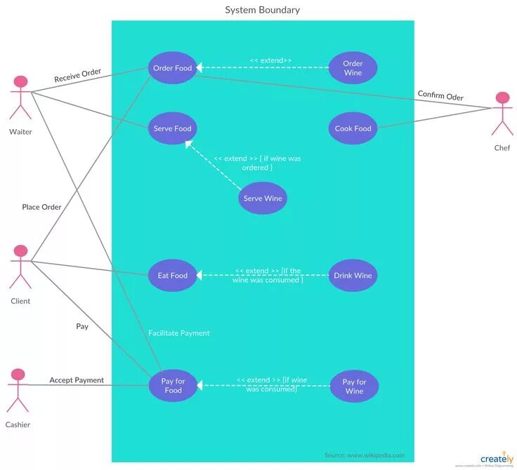 System order by