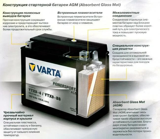 Нужно ли заряжать необслуживаемый аккумулятор для автомобиля. Необслуживаемый аккумулятор (agm/an 240-shi). плита agm пластины аккумулятор. стартерные аккумуляторы agm 125 ah 1000a. varta 518902026.