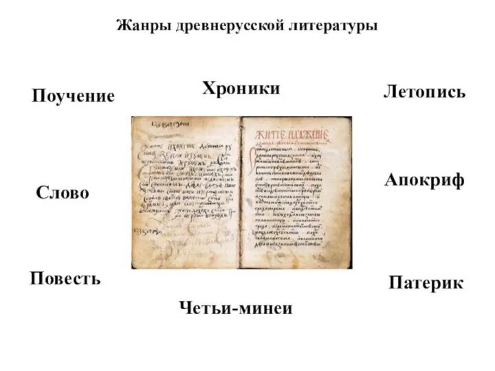 Повесть примеры произведений древнерусской литературы Произведение древнерусской литературы 6 класс