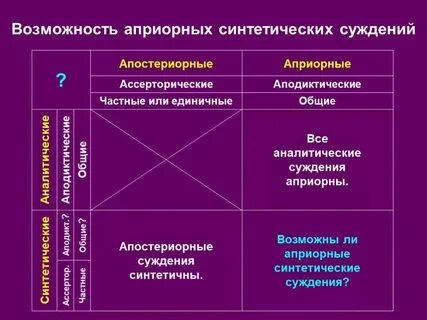 Единичное и общее это