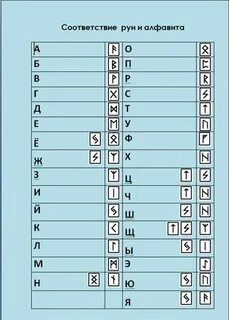 Перевод на рунический