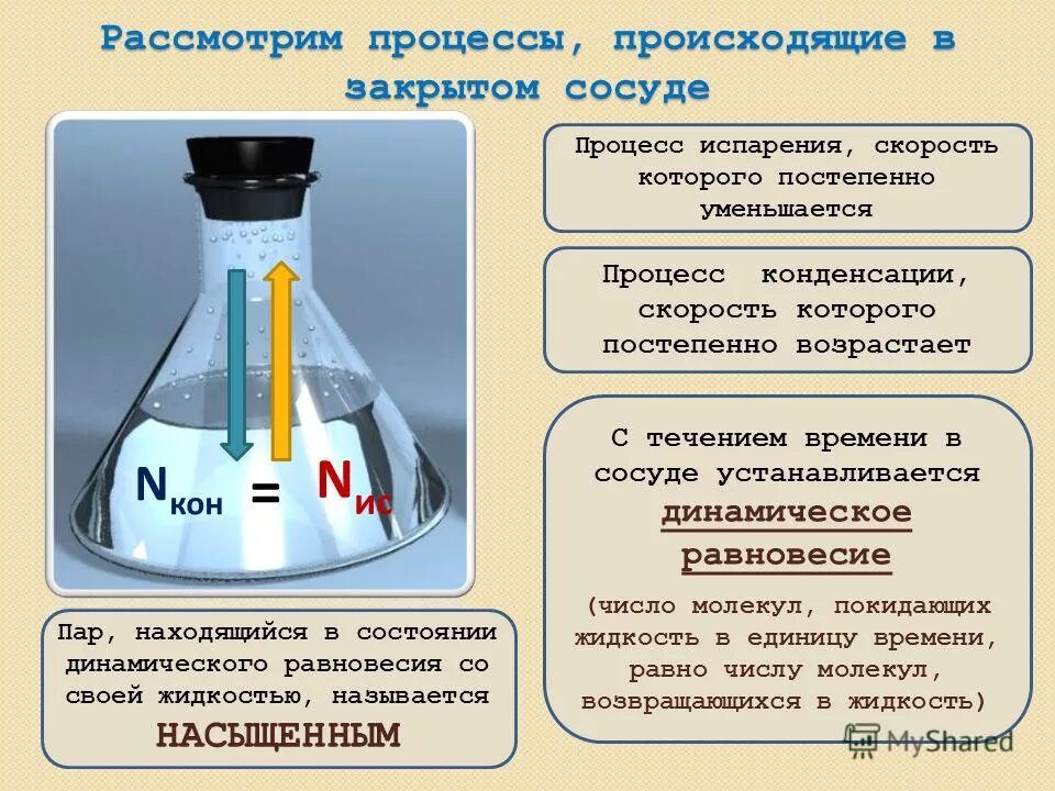Интенсивность процесса испарения зависит от