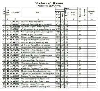 Кубгу список подавших документы