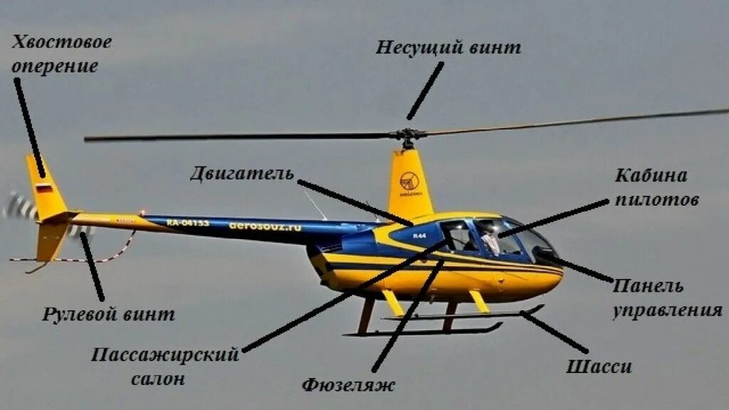 Основные части вертолета. Название частей вертолета. Строение вертолета. Конструкция вертолета. Какие детали есть у вертолета