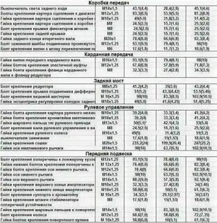 Момент затяжки ваз 2114