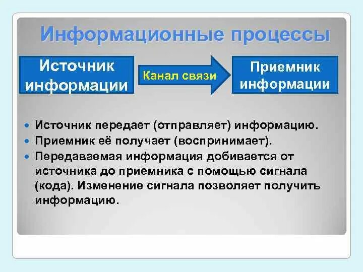 Какова роль источника. Источник информации приемник информации. Источник и приемник информации. Источник информации это в информатике. Приемник это в информатике.