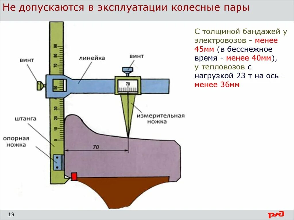 Толщина бандажа колесной пары Локомотива электровоза. Толщина бандажа колесной пары электропоезда. Измерение толщины бандажа колесной пары. Толщина бандажа колесной пары электровоза измеряется шаблоном. Толщина гребня пассажирских вагонов до 120