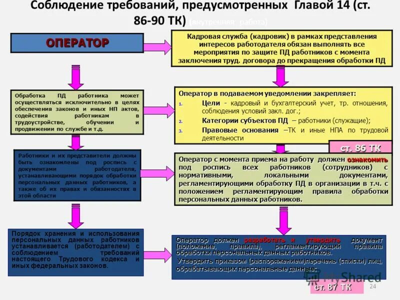 Меры по обеспечению безопасности персональных данных. Условие прекращения обработки персональных данных. Цель обработки персональных данных * с целью. Операторами персональных данных являются:. Условие прекращения обработки персональных данных.