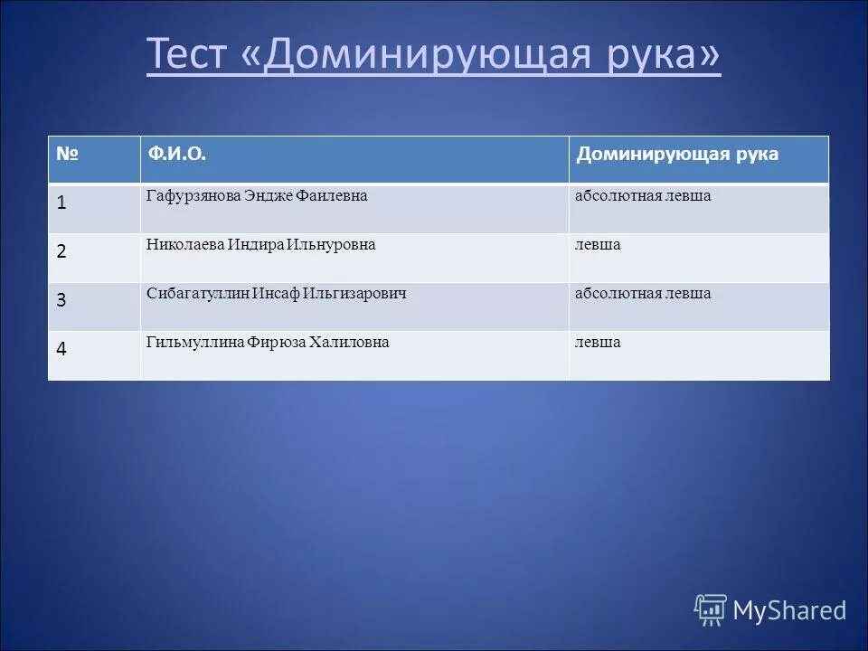 Тест на доминирующий. Тест на доминирующий. Доминирующая стратегия. Тест доминирующий инстинкт в гарбузов. Тест на доминирующий.