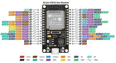 Dev module