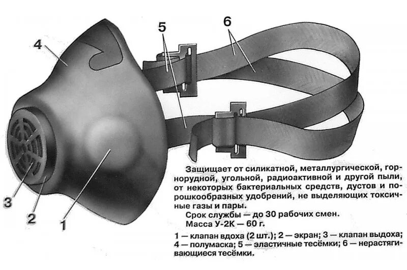 Как подобрать респиратор р 2. Респиратор у-2к из чего состоит. Респиратор фильтрующий, у-2к. Из чего состоит респиратор р-2. Респиратор у-2к схема.