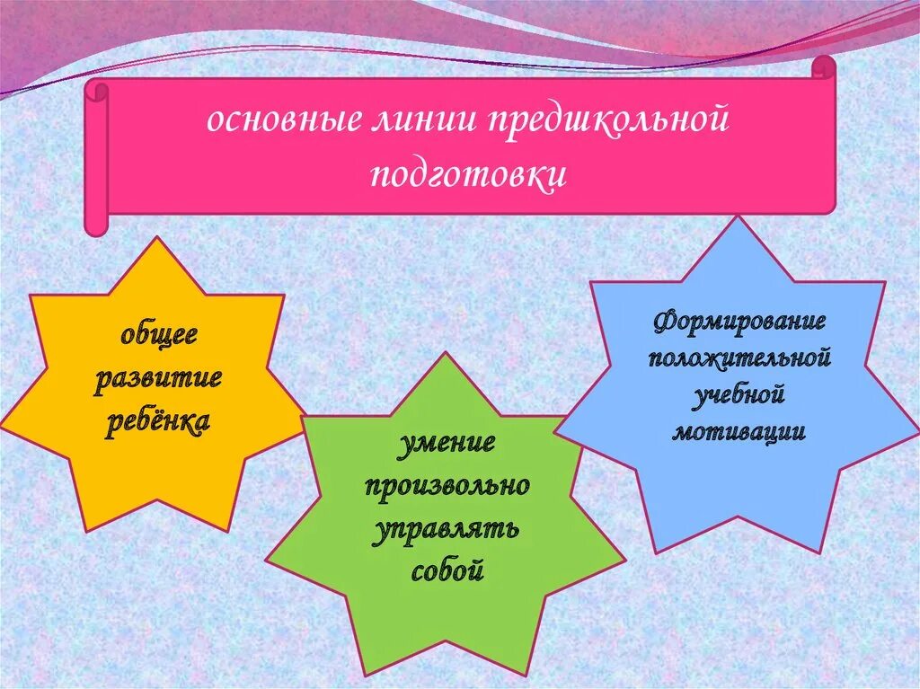 Группы предшкольной подготовки. Предшкольная подготовка. Предуктальная подготовка. При Школьная подготовка. Предшкольная подготовка детей.