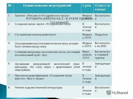 Название мероприятия москва