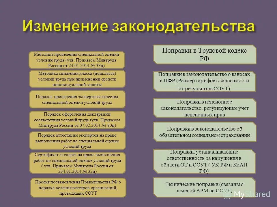 Приказ 33н. Приказ минфина 33н. Приказ 33/55т. Минтруд 33н. Минтруд 33н.