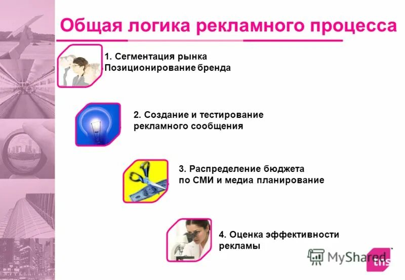 Логика рекламы. Логика рекламы. Ошибки на рекламных щитах. Логика рекламы. Логика рекламы.
