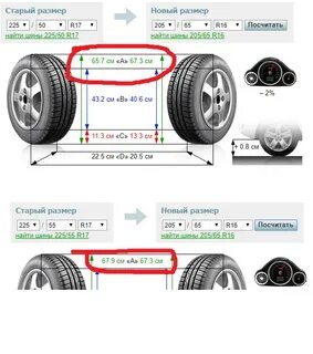 Диаметр шины 225 50 r17