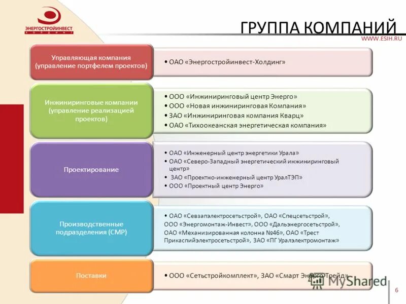 Входит в группу компаний. Структура предприятий кварц групп. Структура управления пик. Структура корпорации. Холдинг структура предприятия.