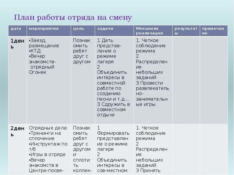 План работы отряда в лагере. План работы отрядного вожатого. План работы отряда на день. План работы на смену в лагере. План на лагерь на каждый день